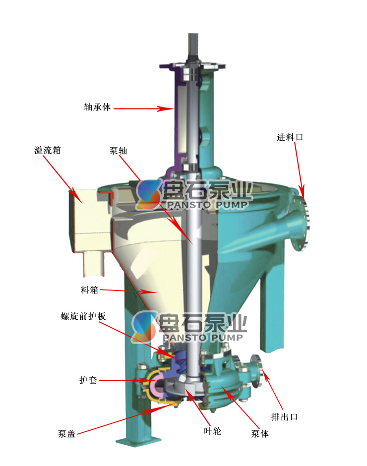 AF泡沫泵(图9)