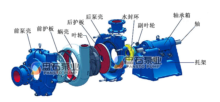 ZJ型渣浆泵(图9)