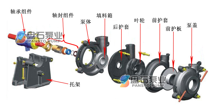 AHR衬胶渣浆泵(图9)